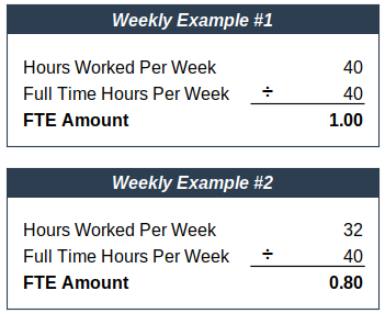 How to Calculate a Full-Time Equivalent (FTE)